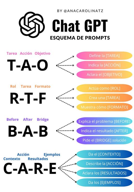 Esquema de prompts